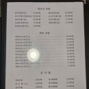 김시우초밥 | 동대문구 초밥 맛집 추천, 장한평역 &#39;김시우 초밥&#39; 후기