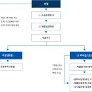 변호사조성래법률사무소