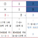 한솔지앤비학원 이미지