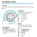 ＜2주차 기초이해＞카메라 모드(P, Tv(S), Av, M) 설명 이미지