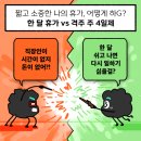 한달휴가 VS 격주 주 4일제 이미지