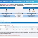 은하자산관리 이미지