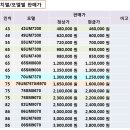 86인치 75 인치 65 인치 55인치 미사용 LG UHD TV 4K 스마트TV (직거래) 이미지