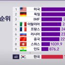 인간의 탐욕 끝에는 늘 황금이 있었다! 재미있는 금 이야기 이미지