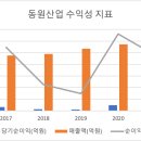 (주)동원산업 이미지