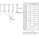 Re:수준측량시 야장기입법 좀 알려주세요.;.. 이미지