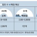 대형슈퍼 이미지