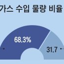 대오가스 이미지