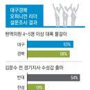 대구경북 국회의원 물갈이… 이미지