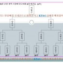 유진당구클럽 이미지