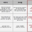 웰루스메디코스 이미지