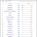 은수농장 2 네이버블로그