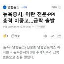 뉴욕증시, 이란 전운·PPI 충격 이중고…급락 출발 이미지