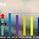 대우푸르지오2차 이미지