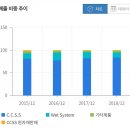 (주)에스티아이 이미지