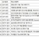 청약제도를 활용한 내집마련 전략 이미지