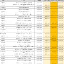 동대구내과의원 이미지