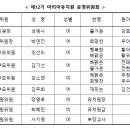 2024학년도 마리아유치원 운영위원회 구성 명단 이미지