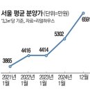 화정로 이미지