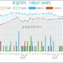 평촌서울이비인후과의원 이미지