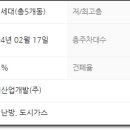 평거2차현대아파트 이미지