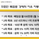 미국배당주 다시시작!