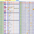 로또 837회차, 완자 5중복 참고용 이미지