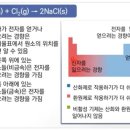 산화 이미지
