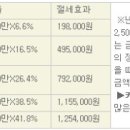 연금카센타 이미지