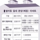 범어동 분양大戰 막 올랐다 이미지