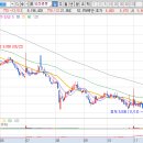 김동연 관련주 대장주 11 종목 정리