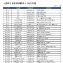 티엔테크 이미지