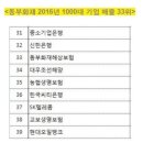 동부전업사 이미지