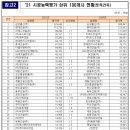 디스테이트이에이치1