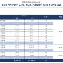 골든IT타워 이미지