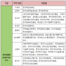 (재)우체국금융개발원 이미지