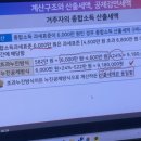 혹시 산출세액 구하는 방법 좀 알려줄분 … 이미지