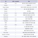 링크드플러스(주) 이미지