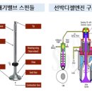 성광석유 이미지