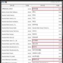 ＜현대차, 기아차＞ 현 상황 요약 분석 이미지