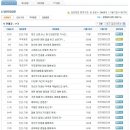 한전케이디엔(주) | 한전KDN 면접질문 족보자료 업데이트