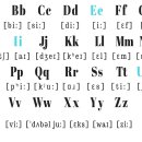 영어알파벳 기초 이미지