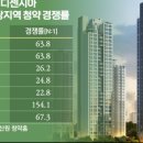 와치타운 이미지