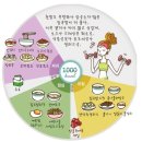 행복한 식탁 이미지