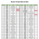 충북바둑학원 이미지