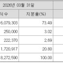 오성에프에스