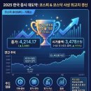 에코드림2호태양광발전소 | 2026년 증시전망