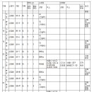 소로3-53 이미지