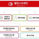 밸런스브레인의정부센터