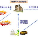 영앤리치(Young&Rich) 이미지